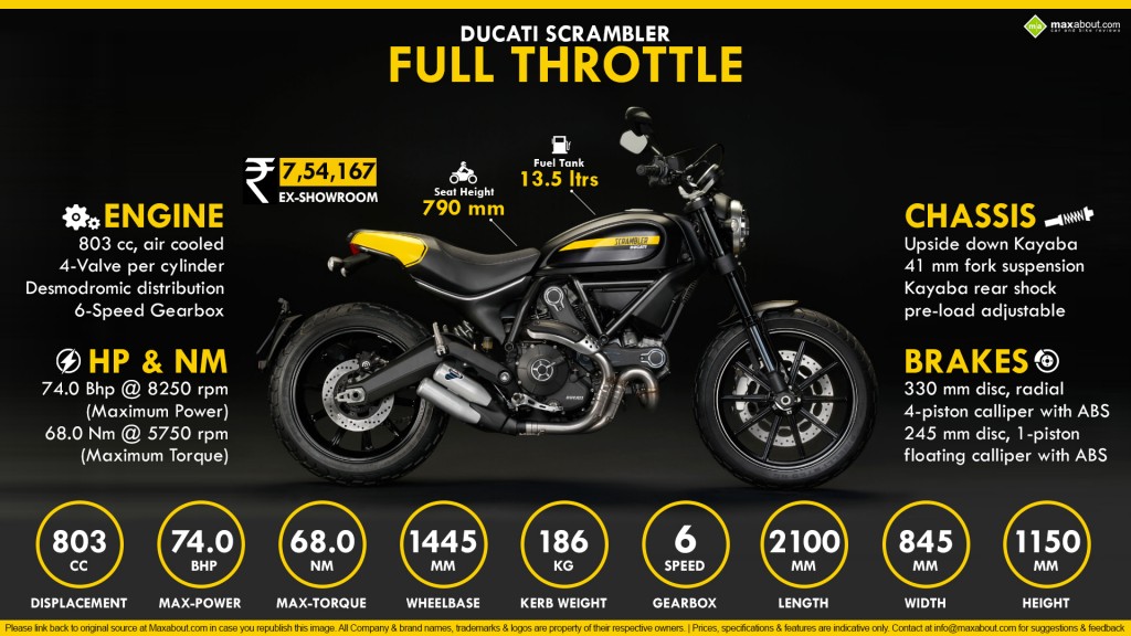 Ducati Scrambler Full Throttle