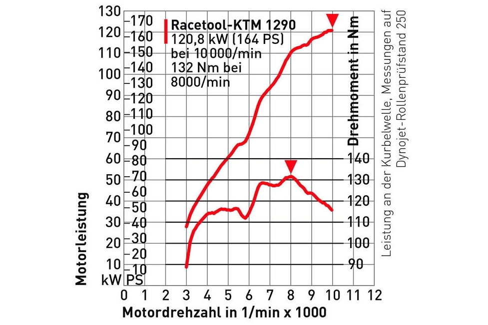 KTM-1290-SuperEnduro-