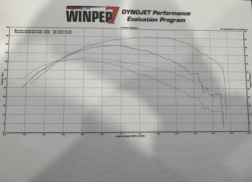Honda XR650R Restomod