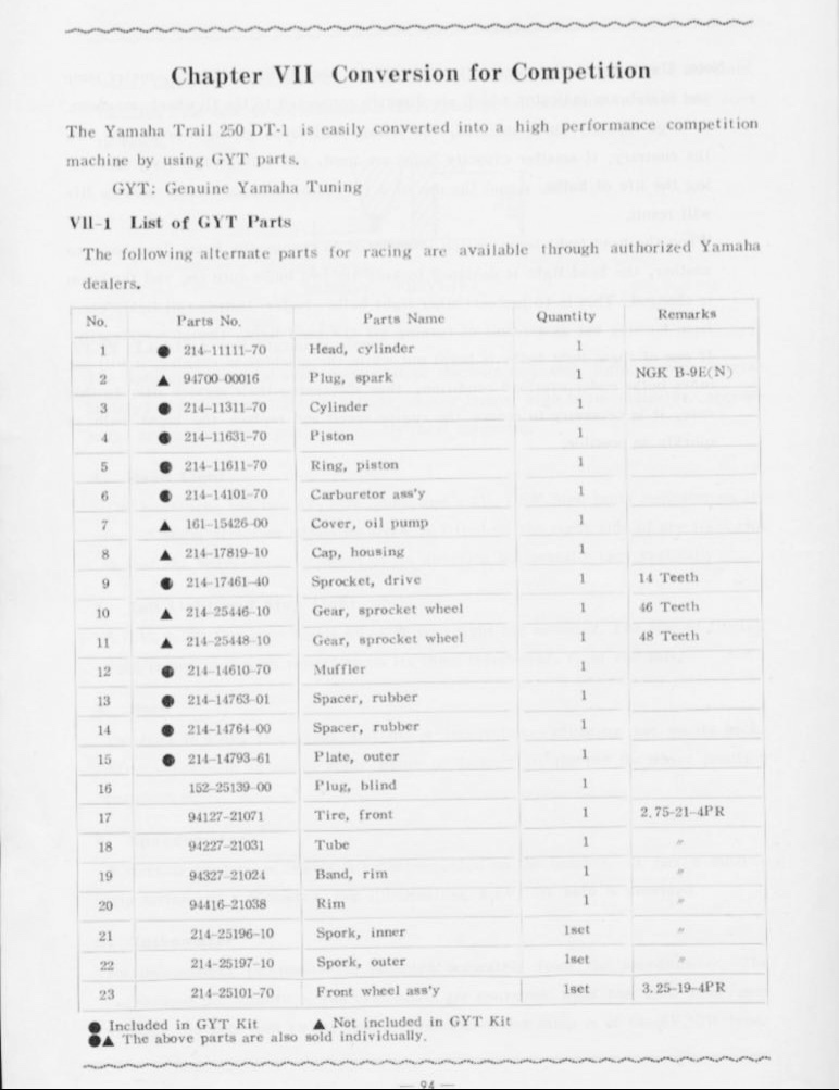 Yamaha DT-1 250 Motocross